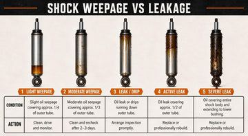 Shock Servicing: Weepage, Leaks and When to Take Action