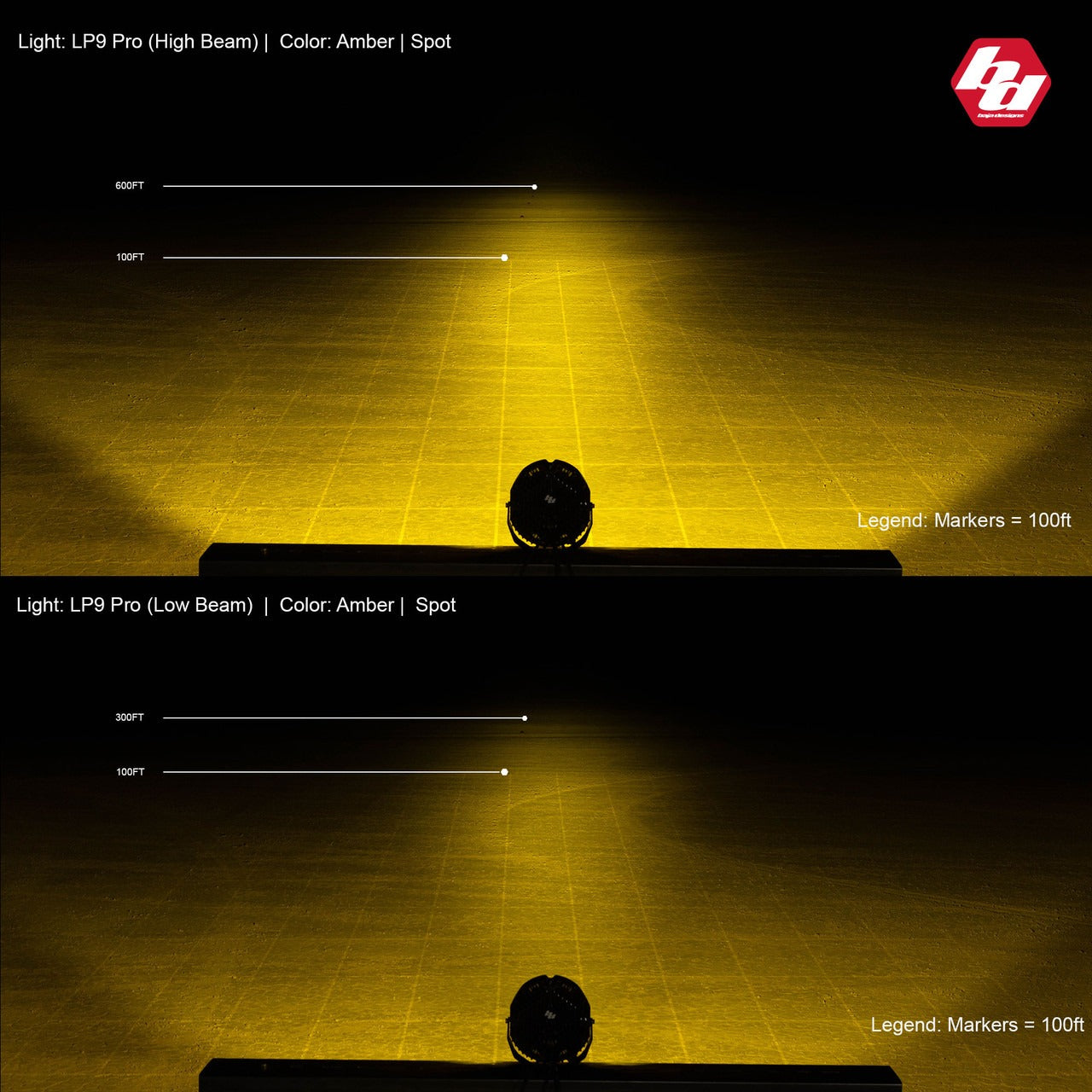 LP9 Pro, LED, Pattern: Spot, Colour: Clear, Back Light: Amber