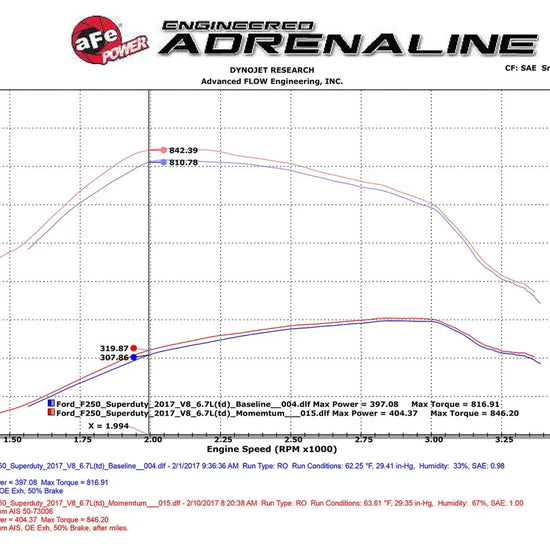 V8-6.7L Momentum HD Pro 10R Filter