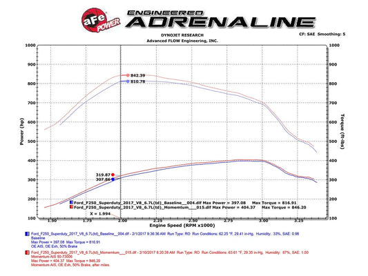 V8-6.7L Momentum HD Pro 10R Filter