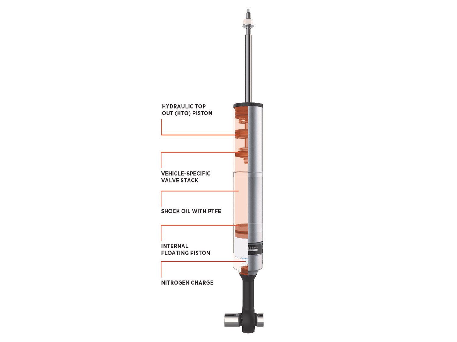 Fox 2.5" Smooth Body IFP HTO Rear Shock to suit 0-1" Lift, Performance Series, Single