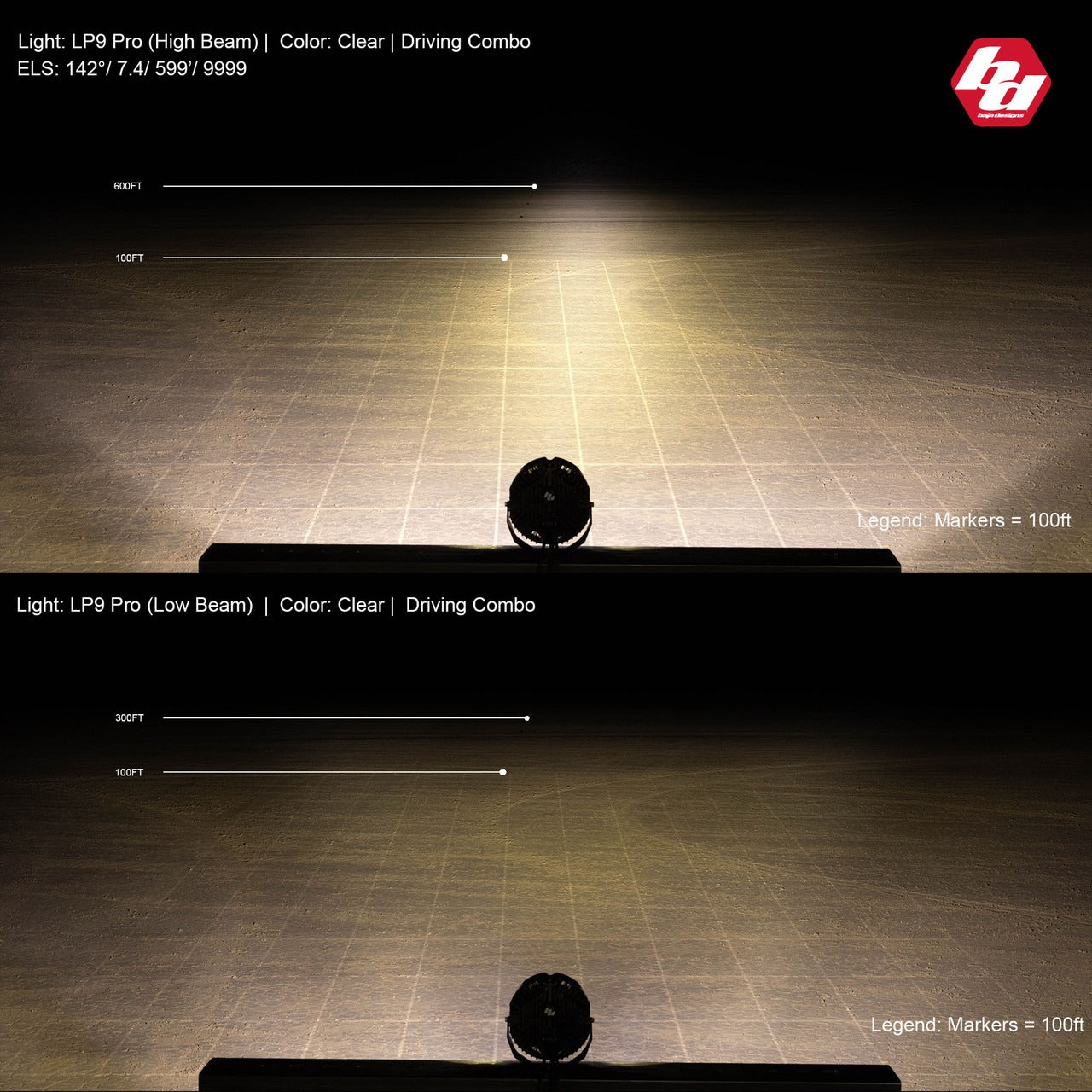 LP9 Pro, LED, Pattern: Spot, Colour: Clear, Back Light: Amber