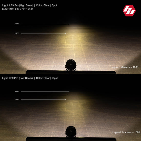 LP9 Pro, LED, Pattern: Spot, Colour: Clear, Back Light: Amber