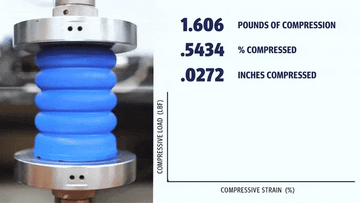 SumoSprings are not made from rubber.