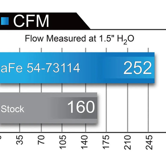 V8 5.0L Cold Air Intake System Momentum GT w/Pro 5R Filter