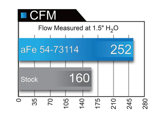 V8 5.0L Cold Air Intake System Momentum GT w/Pro 5R Filter