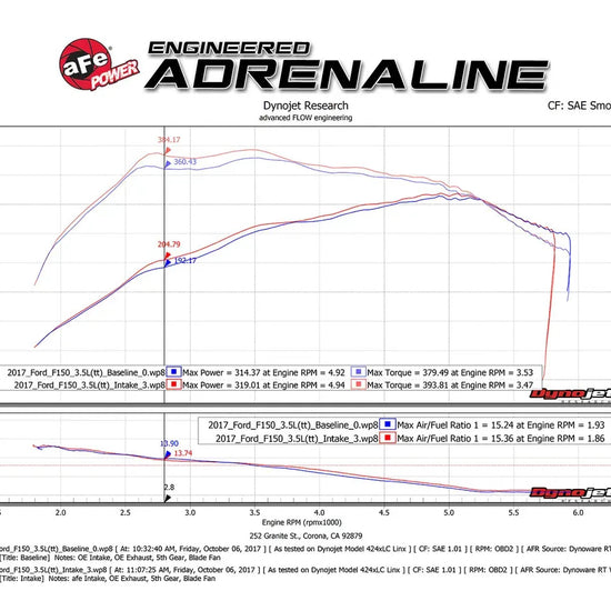 V6-3.5L Momentum XP Alpha Raptor Pro 5R Cold Air Intake System