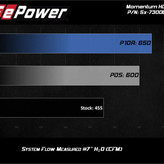 V8-6.7L Momentum HD Pro 10R Filter